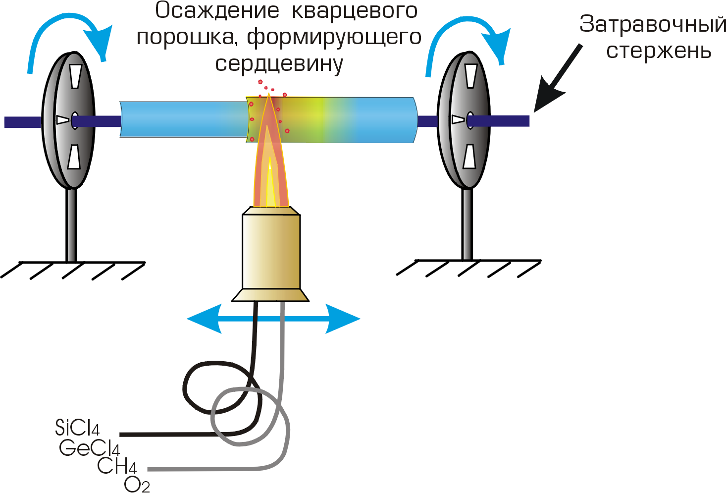 Метод OVD